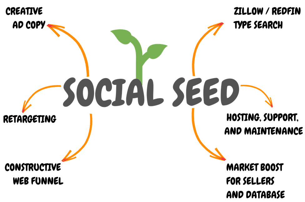 Social Seed